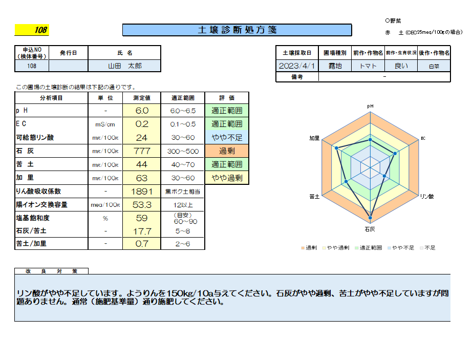 ※診断結果イメージ1