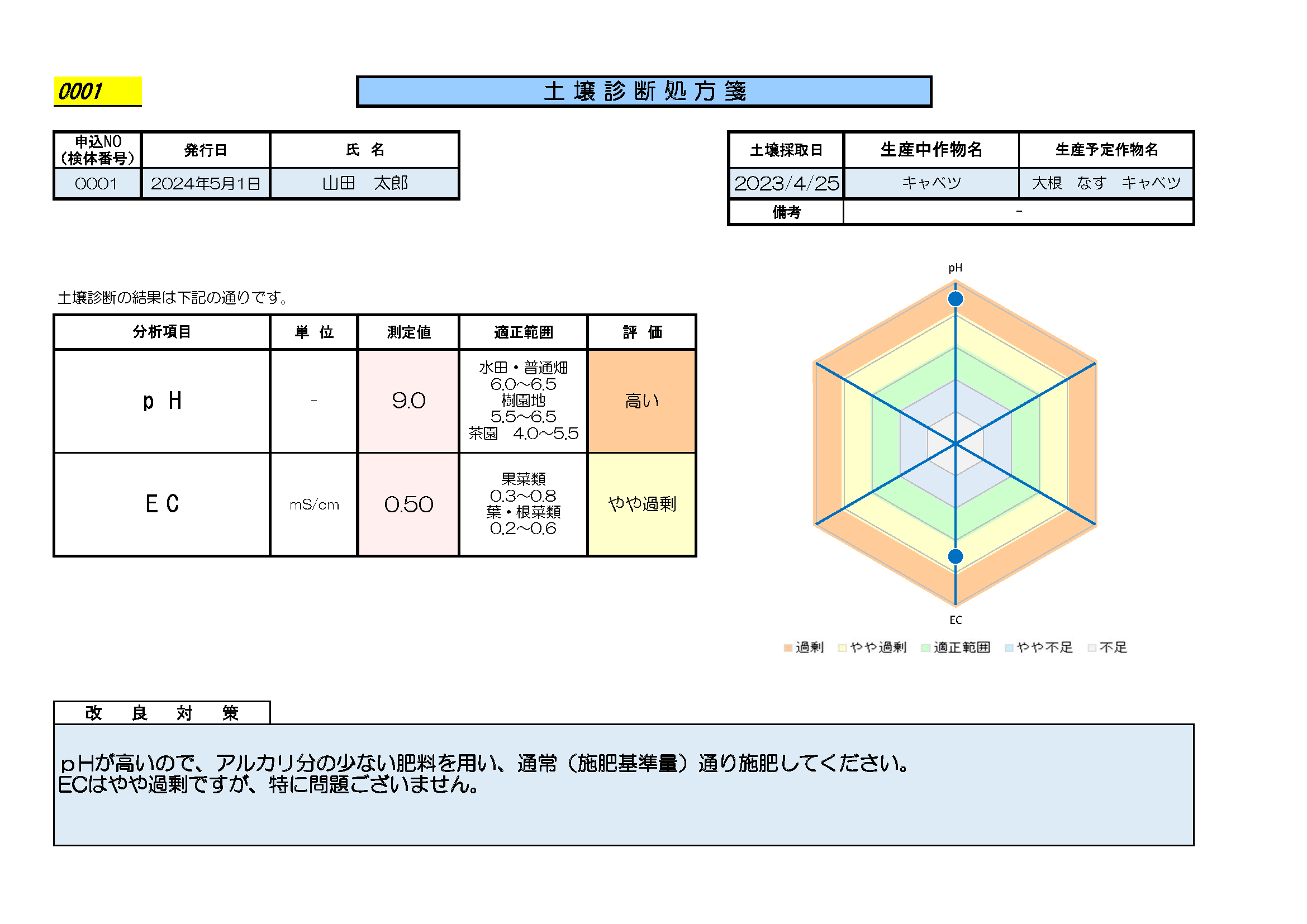 ※診断結果イメージ2